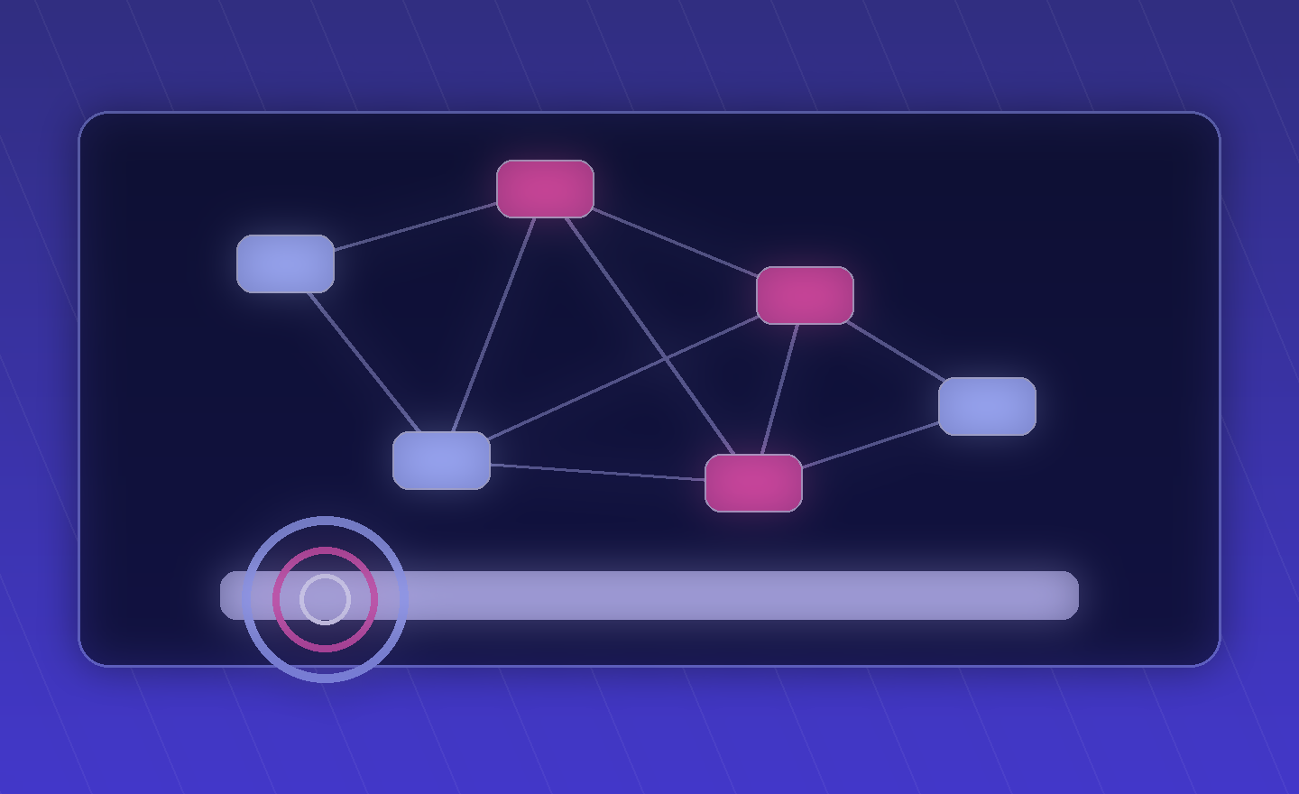可用性、降级和 ROI 与企业 AI 代理运行结构的关系图